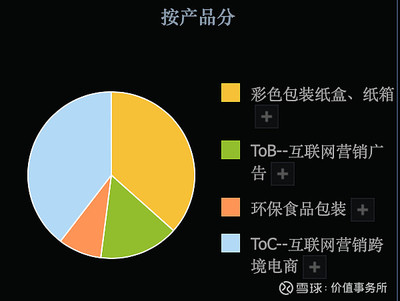 3倍潛力股，吉宏股份 科技含量高、題材豐富、業績扎實，估值洼地中的食品互聯網銷售新星
