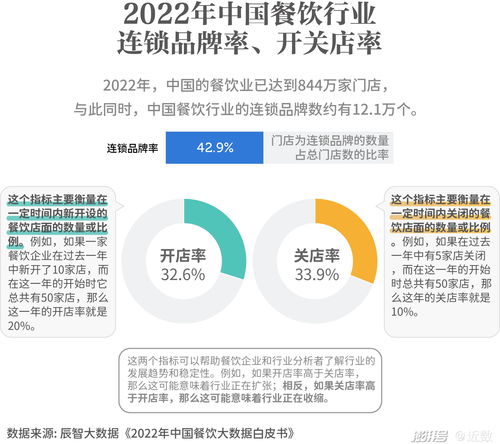 滬上餐飲新浪潮 大浪淘沙下，食品互聯網銷售的破局之道